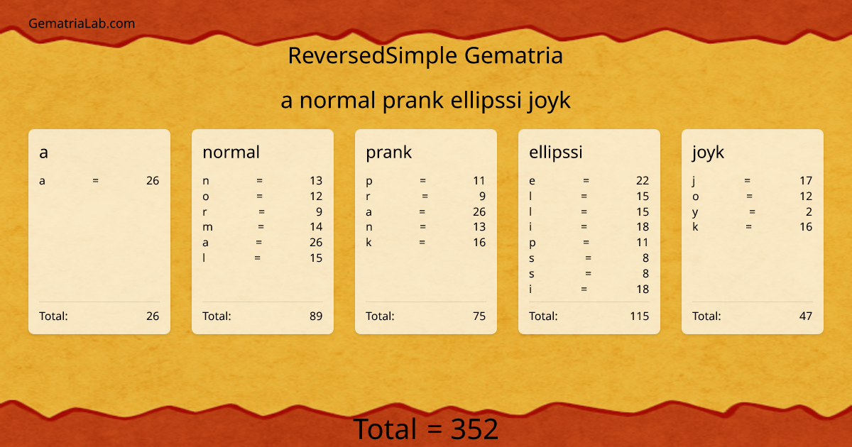 a normal prank ellipssi joyk in reversedSimple Gematria